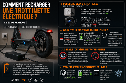 Guide complet sur l’entretien et la recharge d’une batterie de trottinette électrique pour maximiser sa durée de vie et ses performances au quotidien.